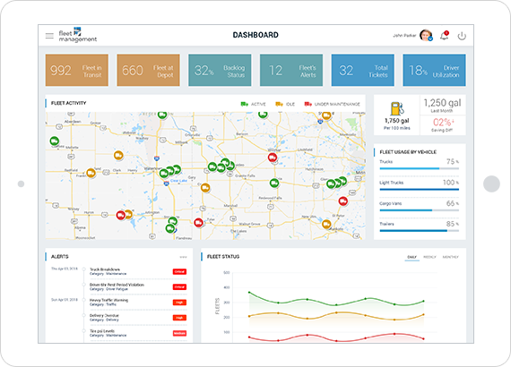 Telemetria Avançada